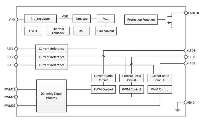Block Diagram - Diodes Incorporated AL1783 LED Driver